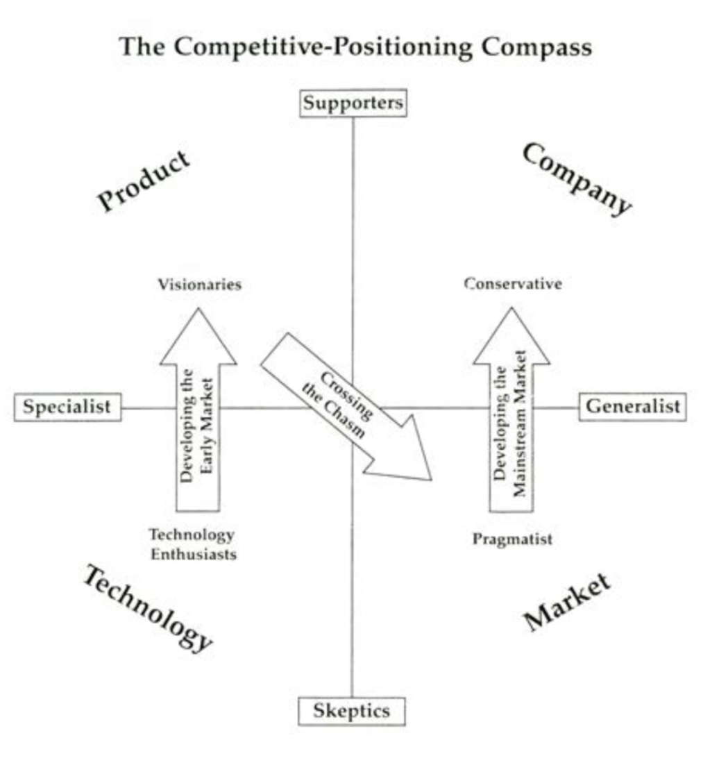Booksimages110-_Crossing_the_Chasm-1.jpeg