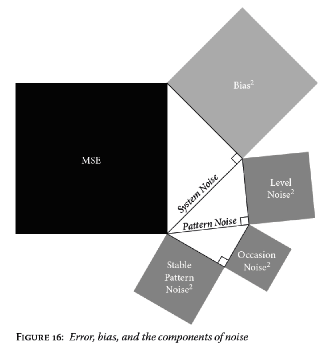 Booksimages14-_Noise.jpeg