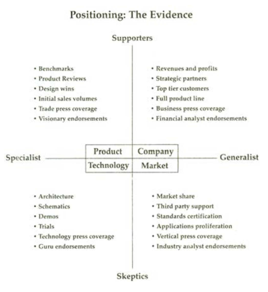 Booksimages110-_Crossing_the_Chasm-2.png